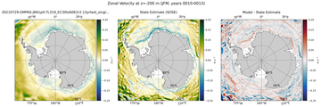 JFM Zonal Velocity