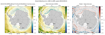 JFM Zonal Velocity