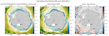 JFM Zonal Velocity