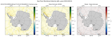 JAS Meridional Velocity