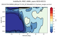 IndoPacific Meridional Overturning Streamfunction
