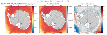 JFM Potential Density