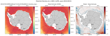 JFM Potential Density