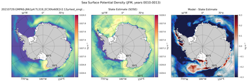 JFM Potential Density