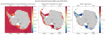 ANN Potential Density