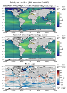 JFM Model Salinity compared with Argo observations