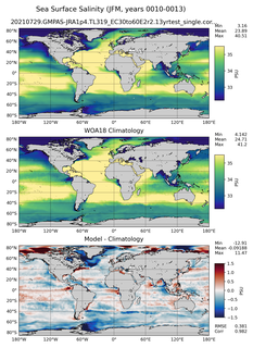 JFM Salinity