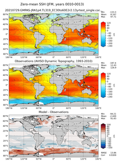 JFM Mean Sea Surface Height