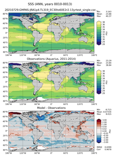 ANN Mean Sea Surface Salinity
