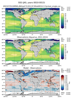 JAS Mean Sea Surface Salinity