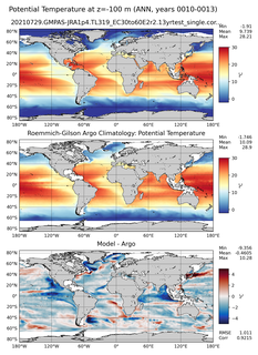ANN Model potential temperature compared with Argo observations