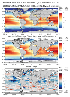 JAS Model potential temperature compared with Argo observations