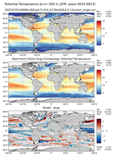 JFM Model potential temperature compared with Argo observations