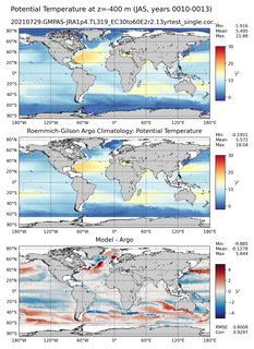 JAS Model potential temperature compared with Argo observations