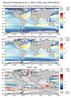 JFM Model potential temperature compared with Argo observations