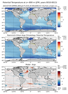 JFM Model potential temperature compared with Argo observations