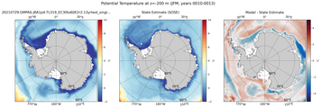 JFM Potential Temperature