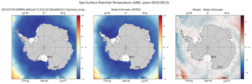 ANN Potential Temperature
