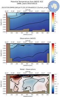 ANN Potential Temperature from WOCE A21 ANN