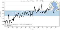Transport through the Lancaster Sound Transect