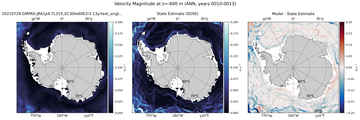 ANN Velocity Magnitude
