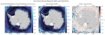 ANN Velocity Magnitude