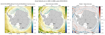 ANN Zonal Velocity