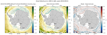 JAS Zonal Velocity