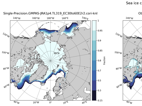 Sea Ice Analysis