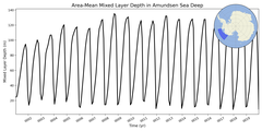 Regional mean of Area-Mean Mixed Layer Depth in Amundsen Sea Deep