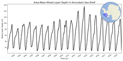 Regional mean of Area-Mean Mixed Layer Depth in Amundsen Sea Shelf