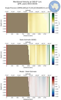 JFM Meridional Velocity at 160.0$\degree$ Lon. JFM