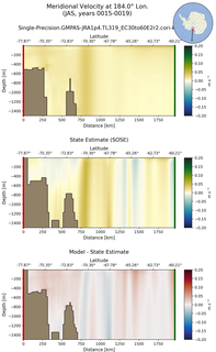 JAS Meridional Velocity at 184.0$\degree$ Lon. JAS