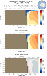 JFM Potential Temperature at 145.0$\degree$ Lon. JFM