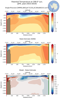 JFM Potential Temperature at 198.0$\degree$ Lon. JFM