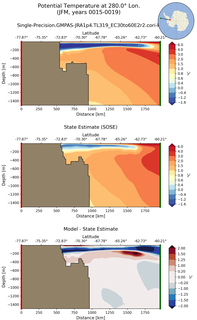 JFM Potential Temperature at 280.0$\degree$ Lon. JFM