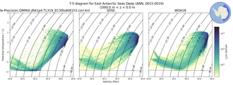 Regional mean of T-S diagram for East Antarctic Seas Deep (ANN, 0015-0019)
 -1000.0 m < z < 0.0 m