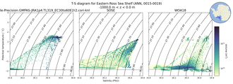 Regional mean of T-S diagram for Eastern Ross Sea Shelf (ANN, 0015-0019)
 -1000.0 m < z < 0.0 m