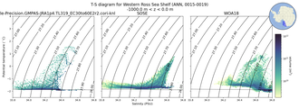 Regional mean of T-S diagram for Western Ross Sea Shelf (ANN, 0015-0019)
 -1000.0 m < z < 0.0 m