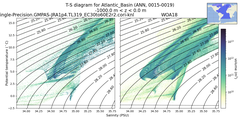 Regional mean of T-S diagram for Atlantic_Basin (ANN, 0015-0019)
 -1000.0 m < z < 0.0 m