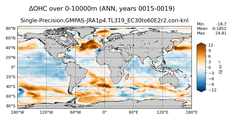 ANN Anomaly in Ocean Heat Content over 0-10000m