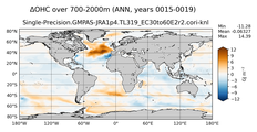 ANN Anomaly in Ocean Heat Content over 700-2000m