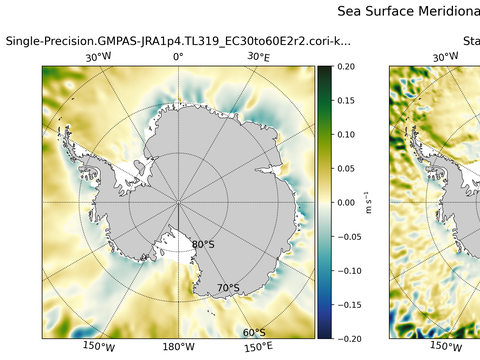 Antarctic Meridional Velocity