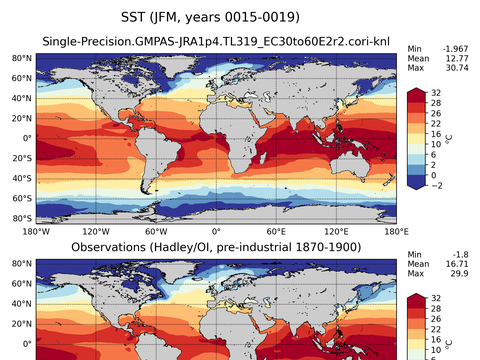 Global Sea Surface Temperature