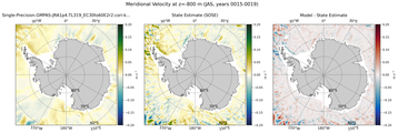 JAS Meridional Velocity