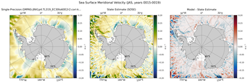 JAS Meridional Velocity