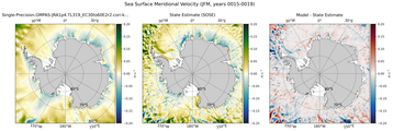 JFM Meridional Velocity