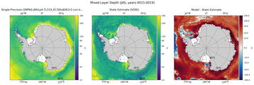 JAS Mixed Layer Depth