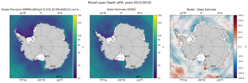 JFM Mixed Layer Depth
