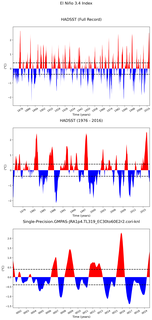 Time Series of El Niño 3.4 Climate Index